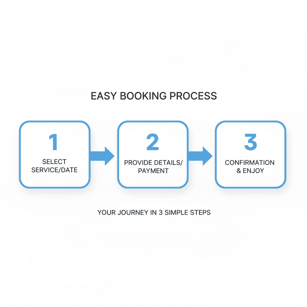 Dummy Booking for Visa: Complete Step-by-Step Guide